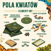 Pola Kwiatów